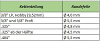 4er PackRundfeile 4,0 mm