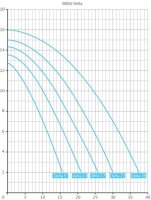 Poolpumpe OKU BADU Delta 9 - 9 m³/h 230V